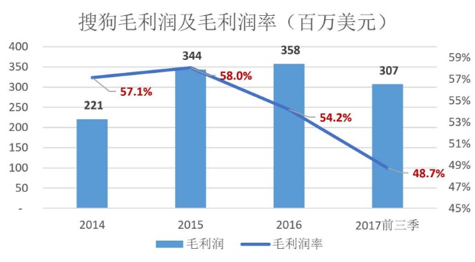 大只彩票 第二家搜索上市公司