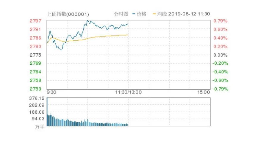 ֻ500 ָ0.7%